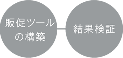 制作の流れ