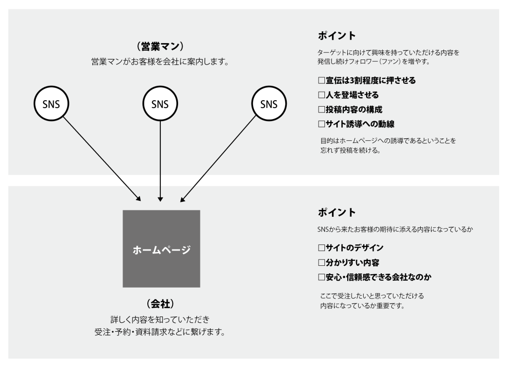 連携の仕組み